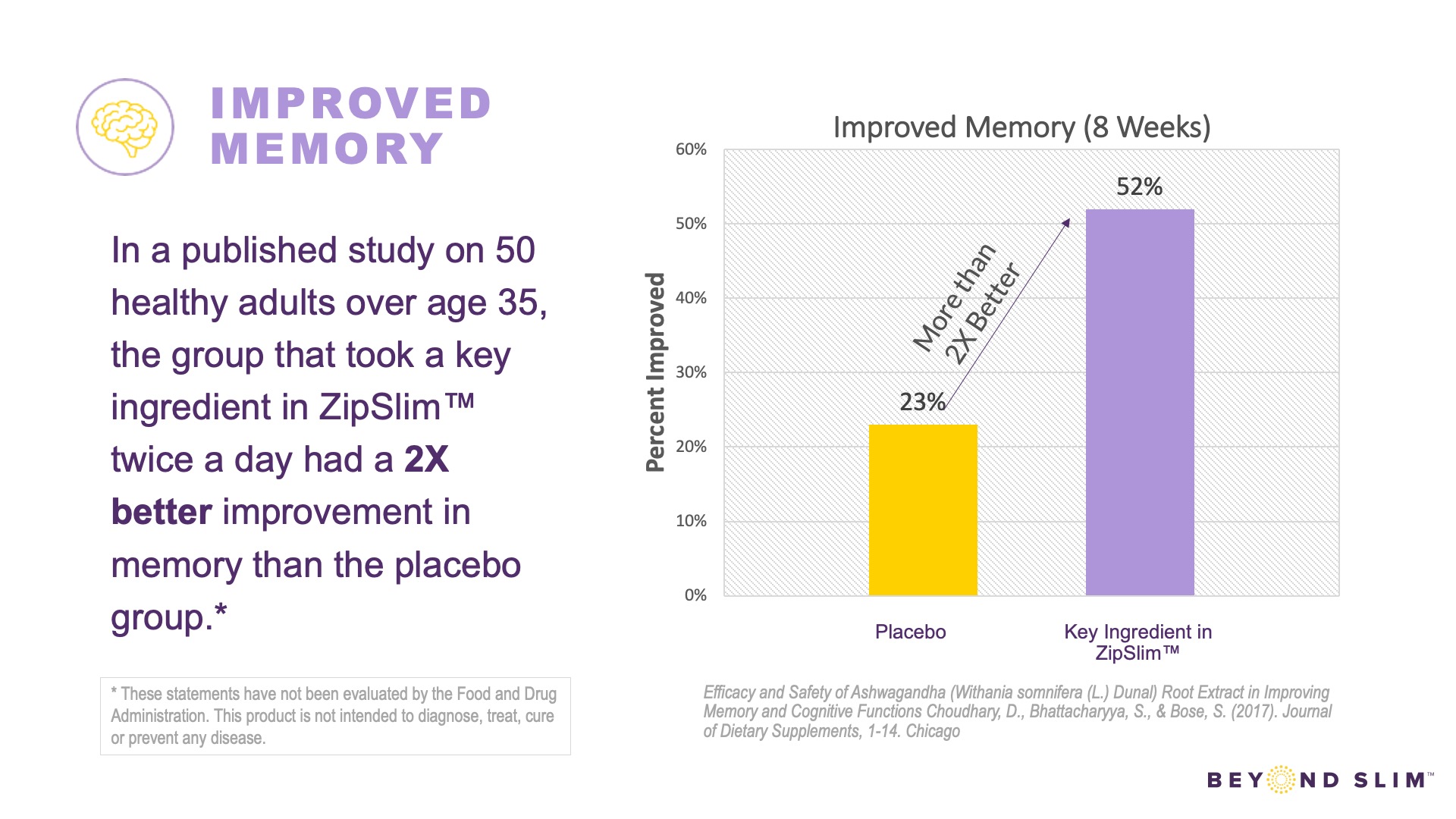 You asked: Why is there Sugar in ZipSlim®? - Beyond Slim