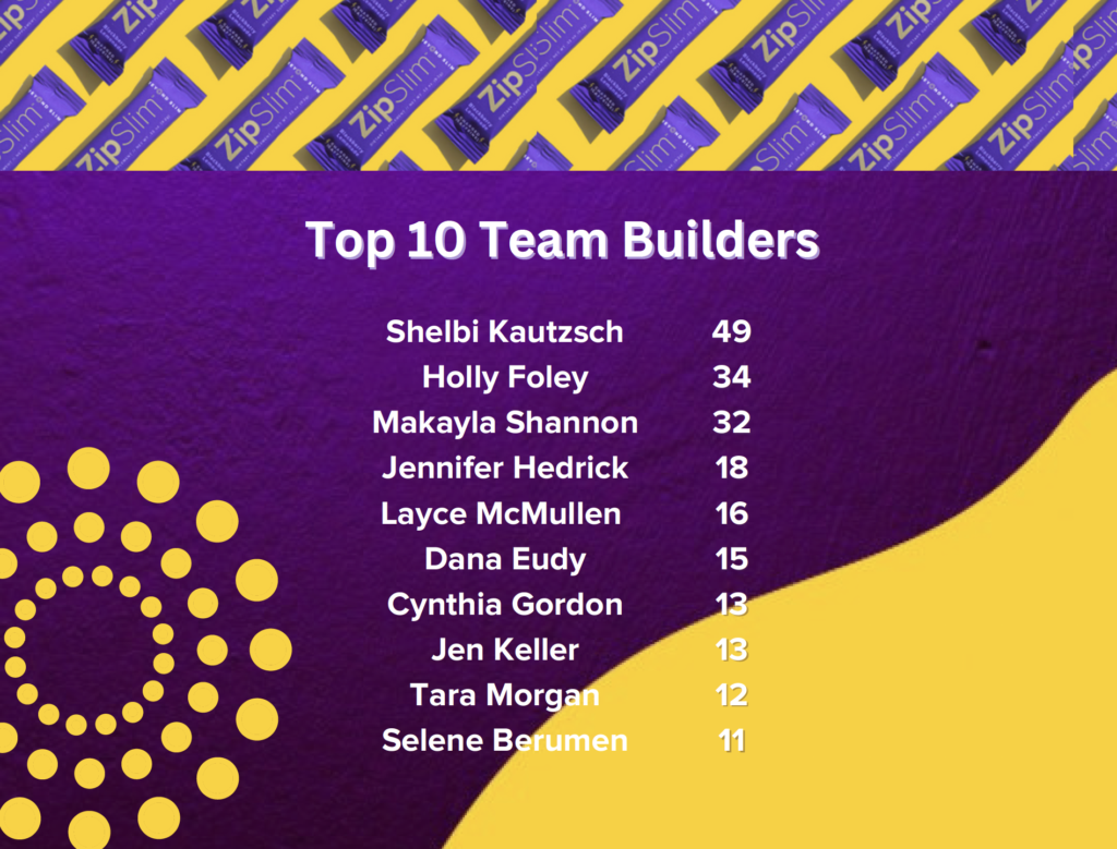 List of top 10 team builders